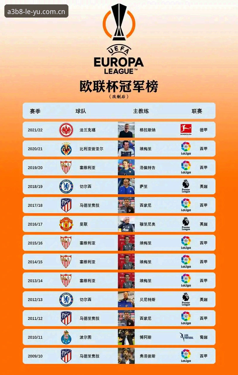 埃梅里欧联杯五冠王深度解析：乐鱼体育平台见证战术大师的封神之路